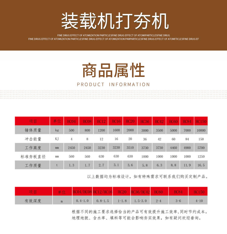 裝載機打夯機參數(shù) 裝載機打夯機參數(shù)